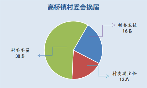 书村多少人口_博社村人口多少