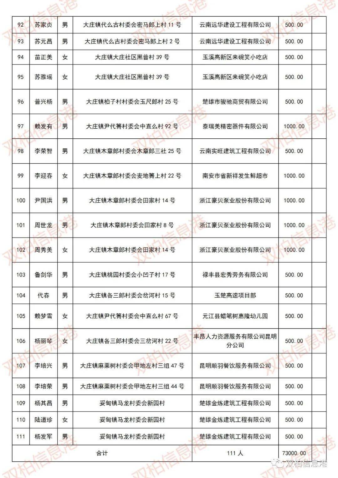 2020年外出务工人口_外出务工证明样本图片(2)