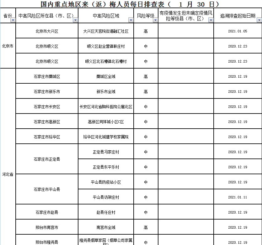 双兴镇人口_人口普查(3)