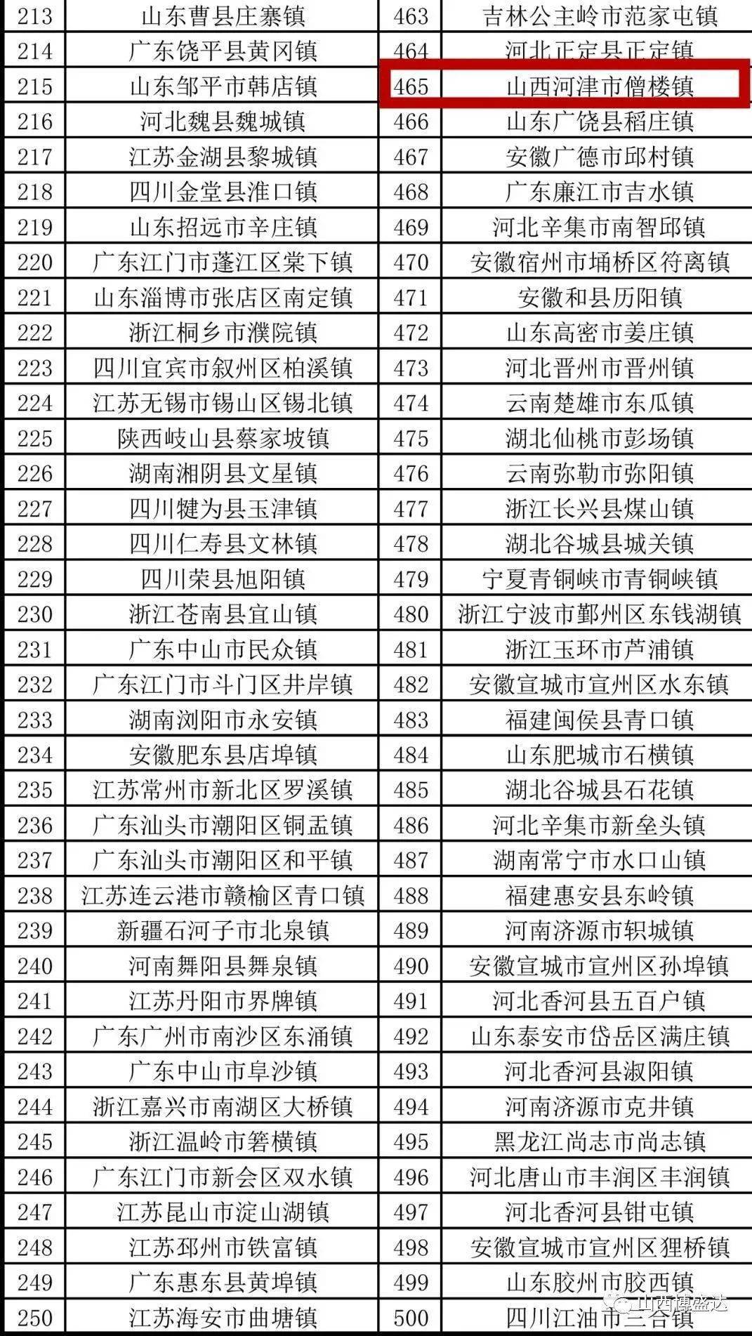 河津人口_河津到底有多少人 官方数据出来了