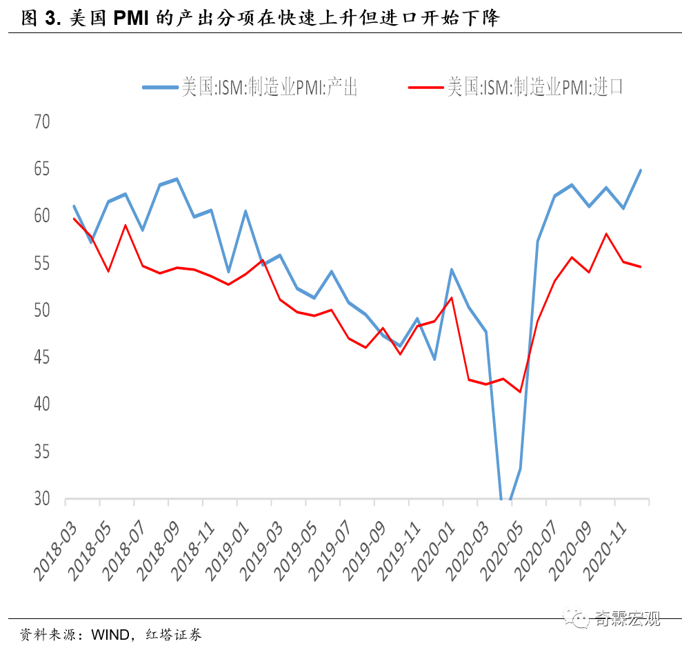 2020年,中国因出色的疫情防控,经济率先恢复,2020年四季度gdp同比6.