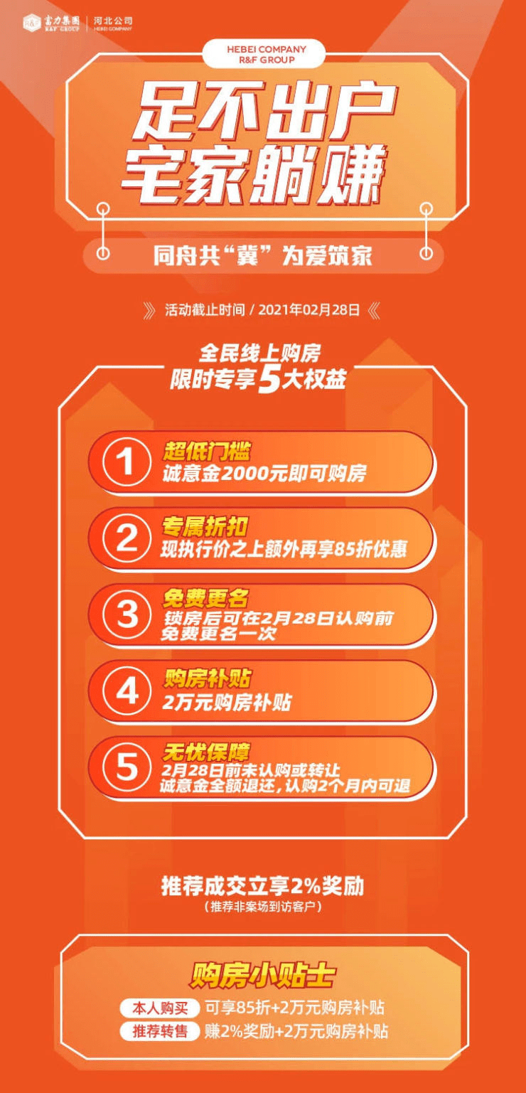 一周楼市汇|石家庄这些楼盘即将重启!各项目抢先推出多重优惠政策_购房