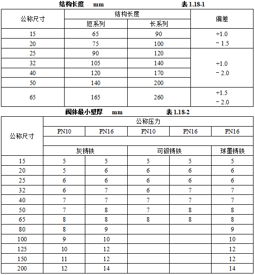 机电安装工程常用材料进场如何验收标准总结