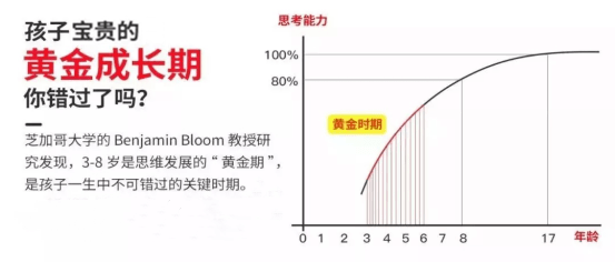 怎么才能锻炼数学思维 33622baaf3b448dc8c589fe9a03d0ae7.png