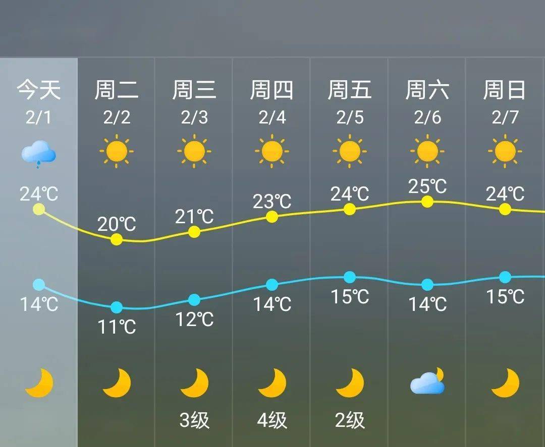 泉州未来15天天气预报图片