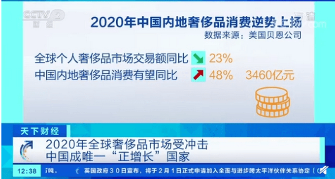 中国成全球奢侈品市场唯一正增长国家，内地首次成为瑞士钟表全球最大市场