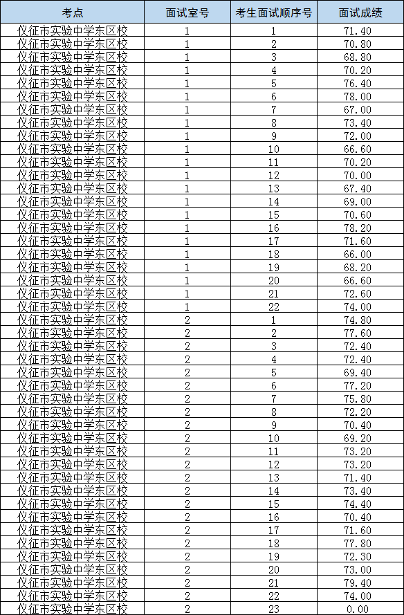 仪征人口财政_仪征手扶拖拉机图片(2)