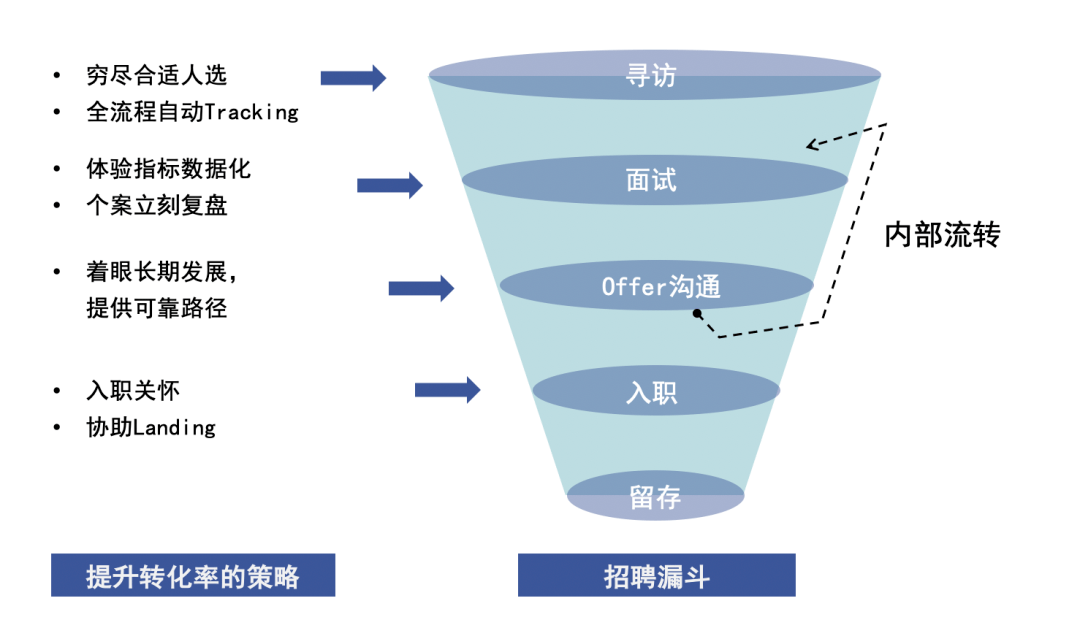 字节跳动员工破10万,2000名hr是怎么做到的?_招聘