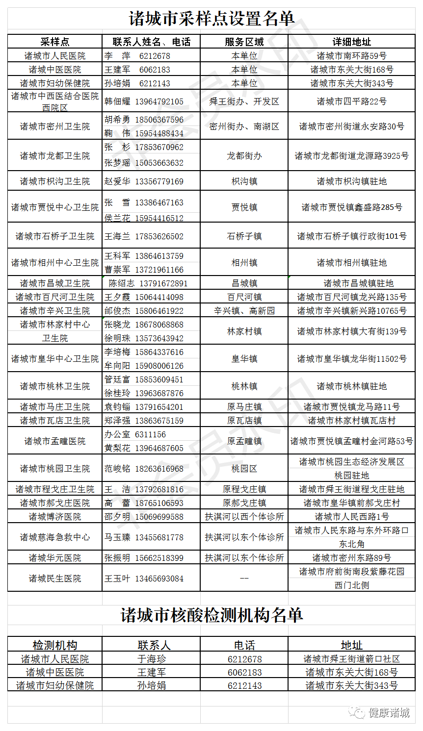 诸城人口2021_诸城人 2021年货攻略 ,超值 速看(2)