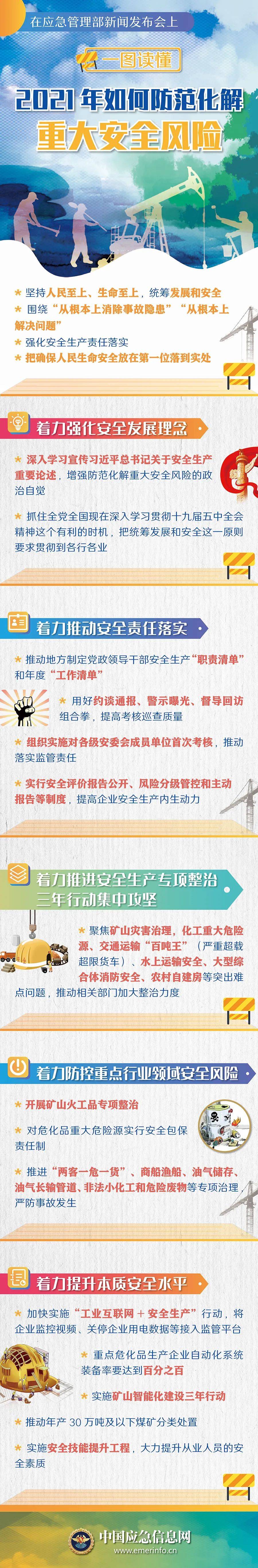 一图读懂丨2021年如何防范化解重大安全风险