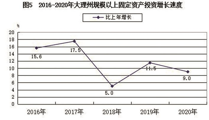 大理州gdp2020年GDP1484亿_3921.2万人次,1484亿元 大理州公布2020年国民经济和社会发展统计数据