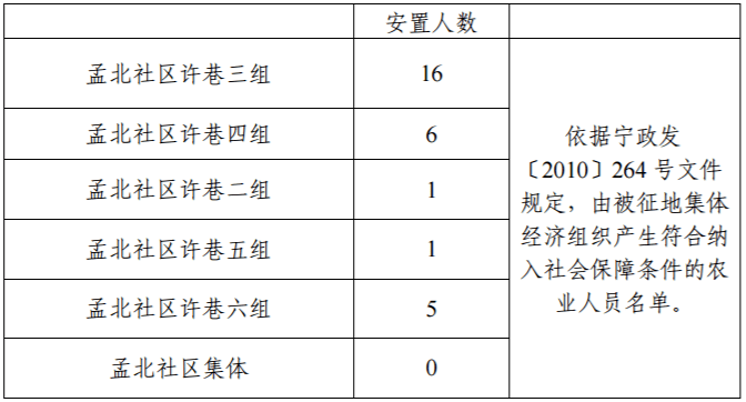 城市拆迁人口安置补偿_拆迁安置补偿协议