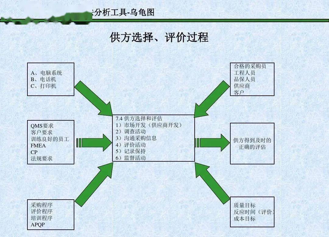 乌龟图怎么制作图片