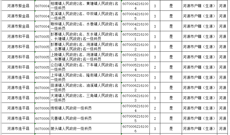 宣汉县各乡镇人口表_宣汉县地图(2)