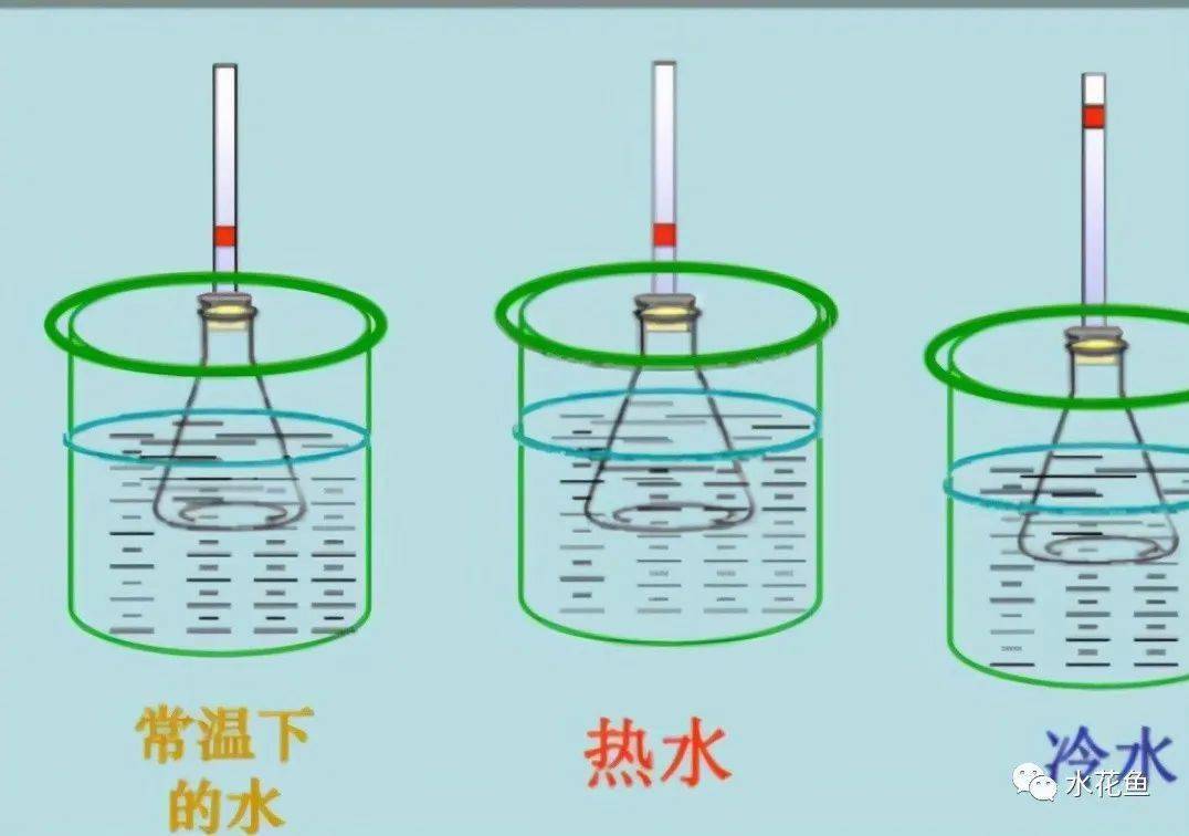 热胀冷缩与冷胀热缩 水有冷胀热缩现象 也有热胀冷缩规律 温度