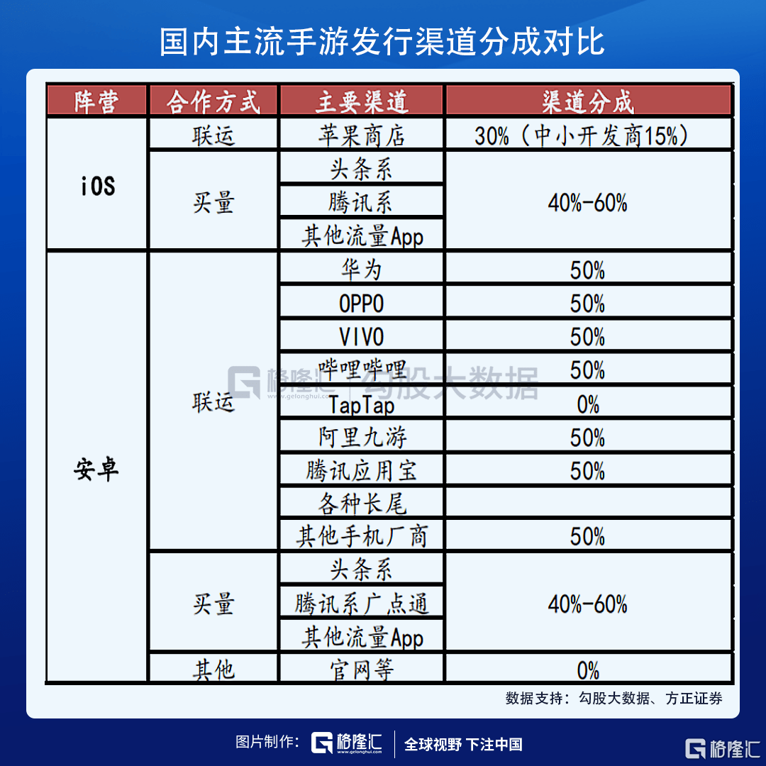 心动公司(2400.HK)的TapTap游戏平台到底价值几何？_搜狐网