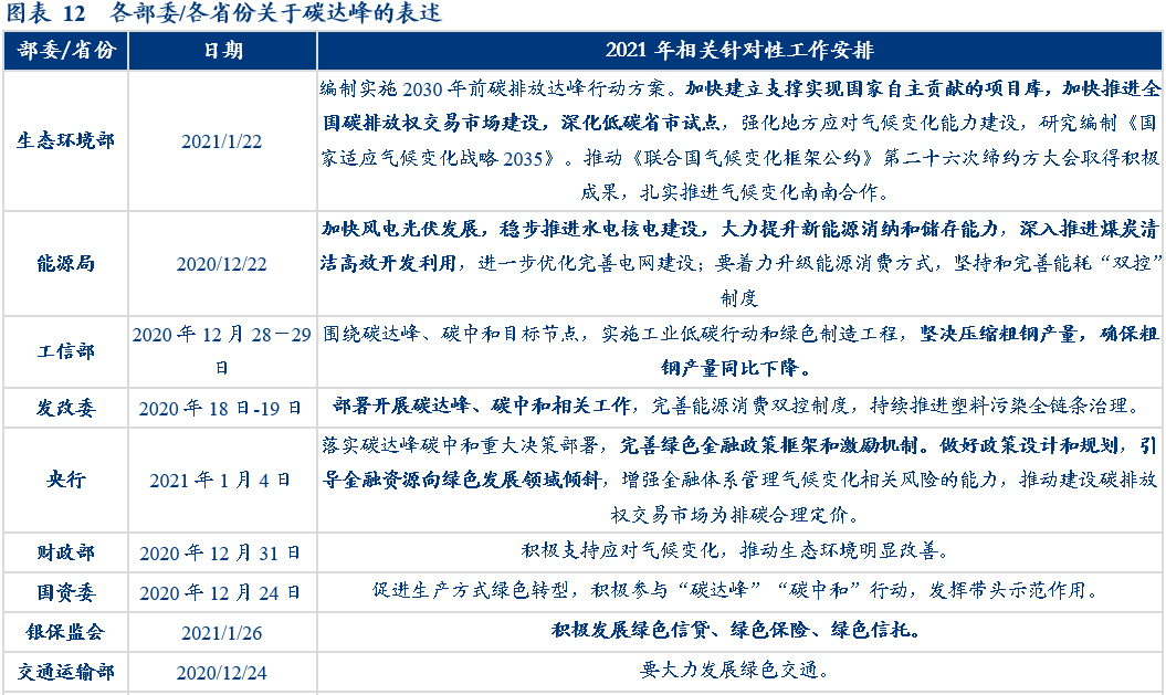 湖北2021各省GDP目标_湖北地级市gdp排名(3)
