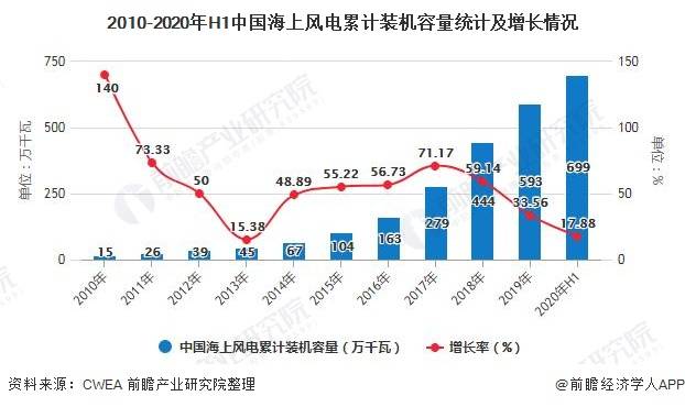 2020年上海gdp全球排第几_2020年全球gdp数据(3)
