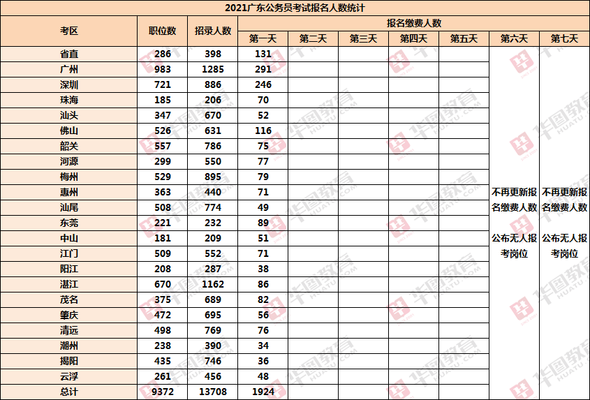2021年湛江市人口数量_湛江市2005年文化节(3)
