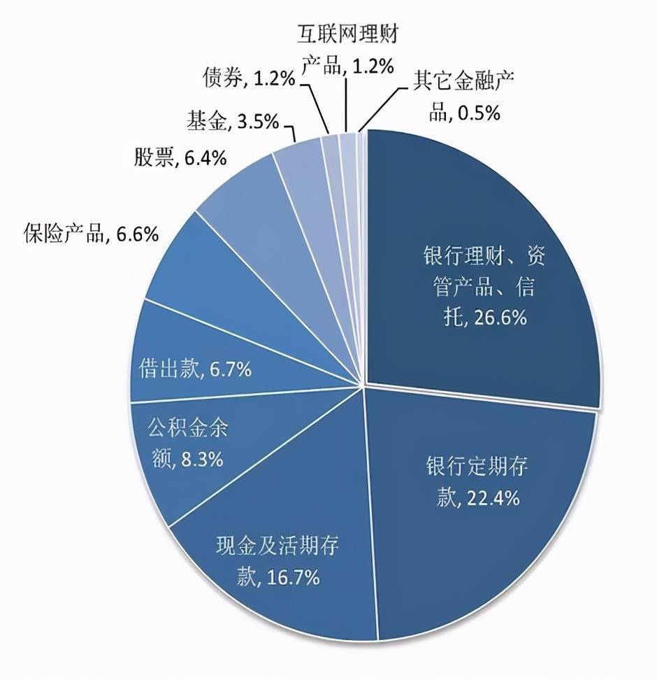 经济总量持续提升为金融远行_远行图片(3)