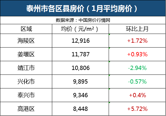 泰州州gdp2021_云南2021年一季度各州市GDP(3)