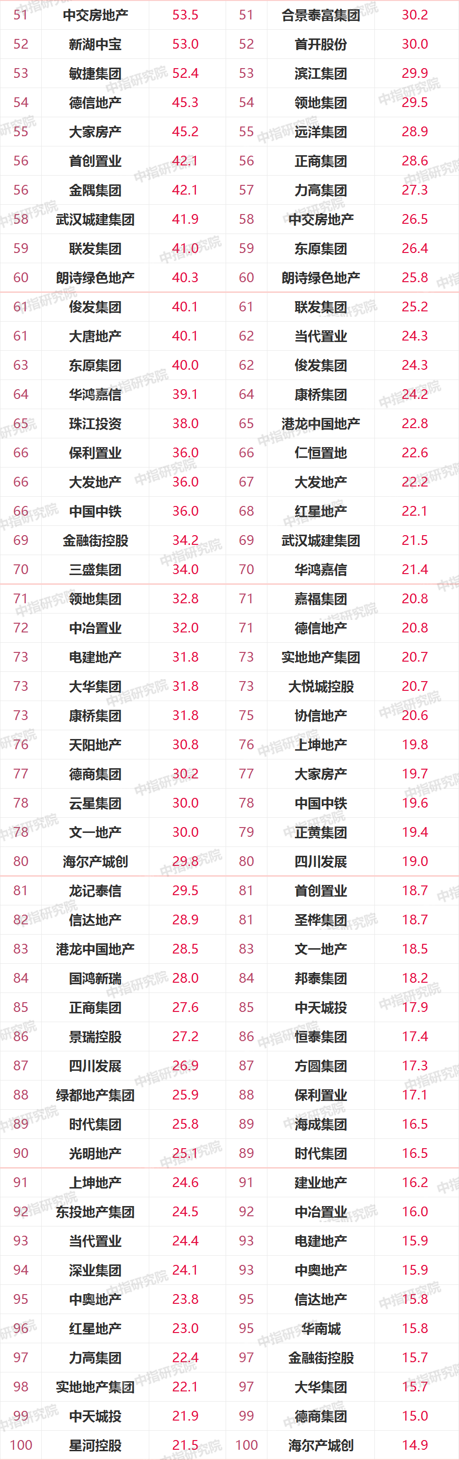 2020年中国房产销售_2021-2027年中国互联网+房地产中介服务市场深度调查