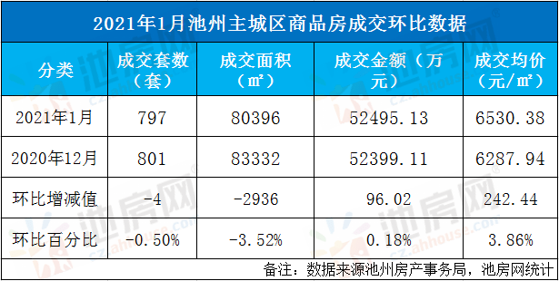 2021年池州gdp