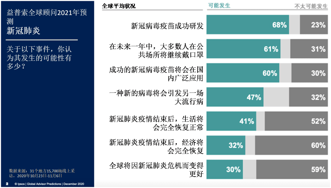 人口危机2021_人口危机(2)