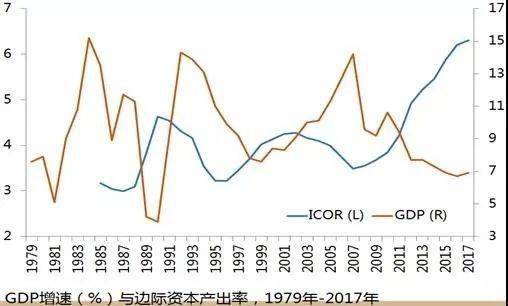 中国的gdp增长速度(2)