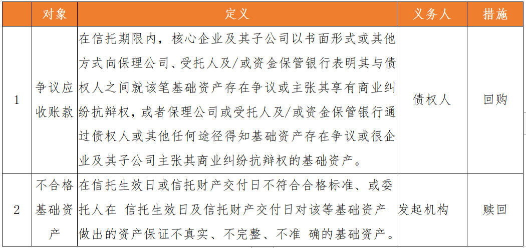 什么是核心资产标准 0c923829c2864be19a723f23a96f2d66.png