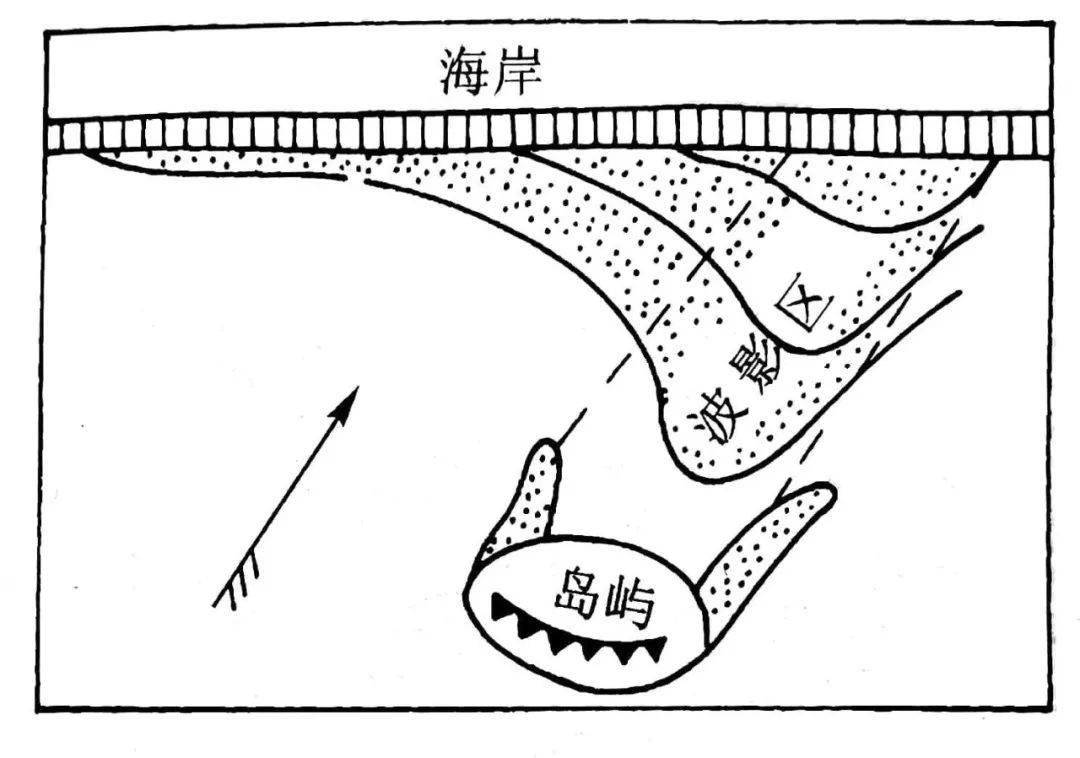 沙嘴形成原因图片