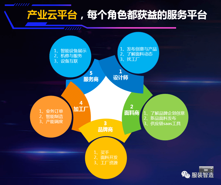 双赢彩票传统服装产业集群转型升级路径分析(图2)