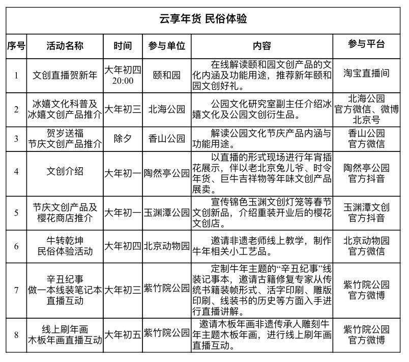 今年春节，北京市属公园将首次开启这些“游园汇”线上活动