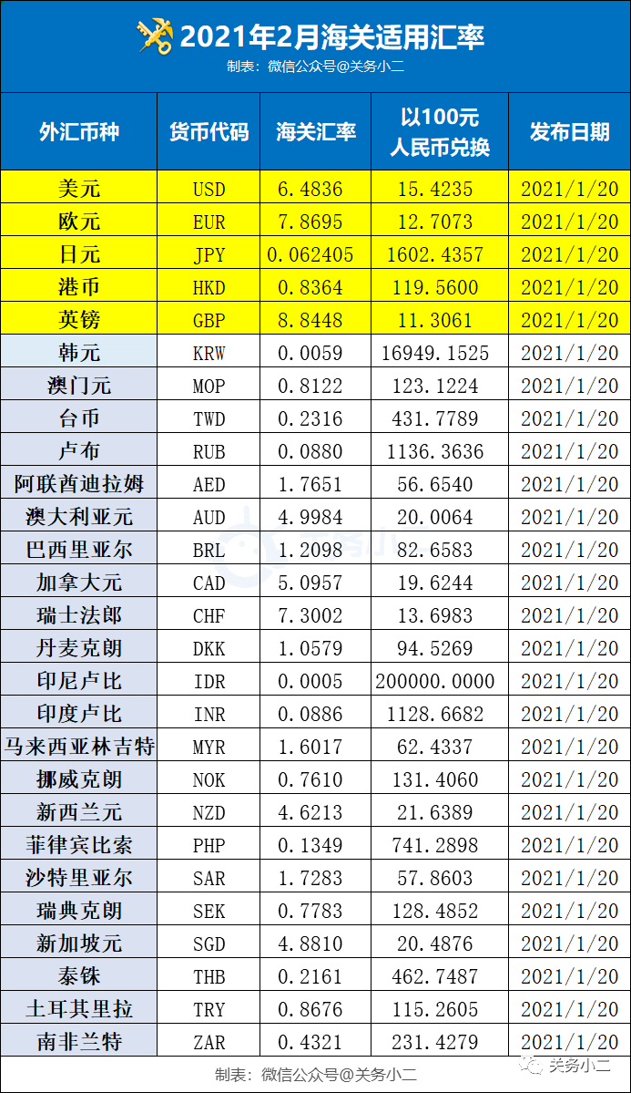 本月实施的外贸新规都在这！_搜狐网
