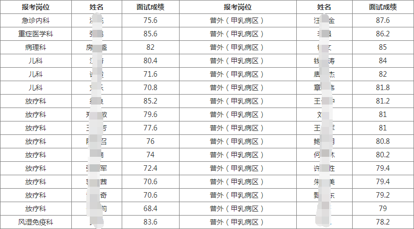 铜陵市人口有多少2021_2021年铜陵市第三人民医院招聘工作人员面试人员名单 第(2)