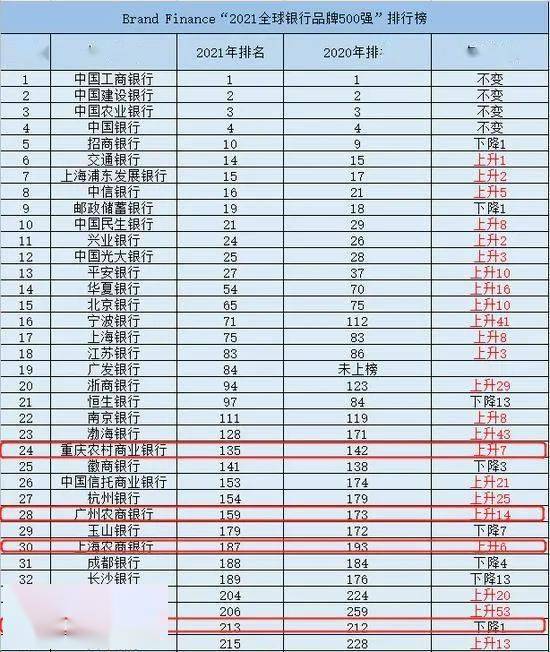 2021年中国gdp世界银行_世行预测 2021年美国GDP增长3.5 ,日本增长2.5 ,那中国呢(2)