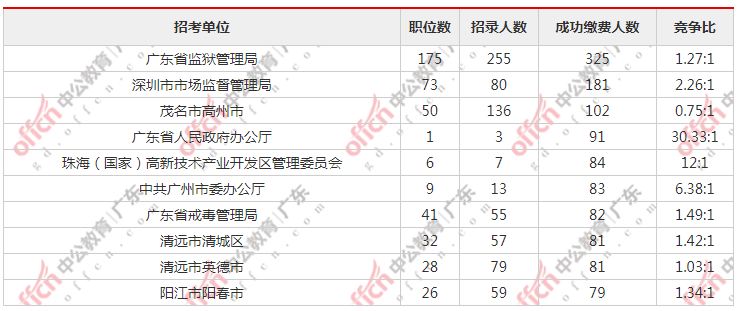湛江市人口2021总人数_湛江市地图(3)