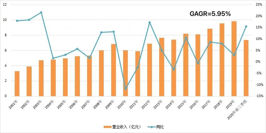 坂东人口多少_坂东玉三郎(3)