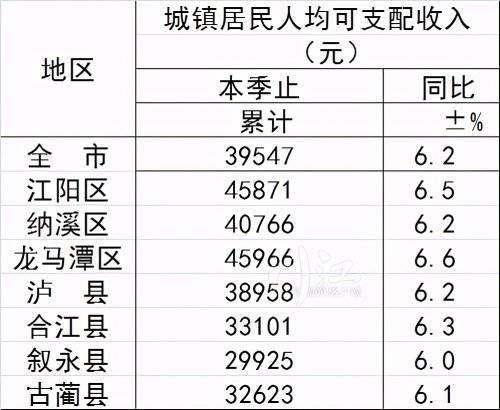 泸州合江县一七年gdp总量_数据解读 佛山产业格局及未来发展走势(2)