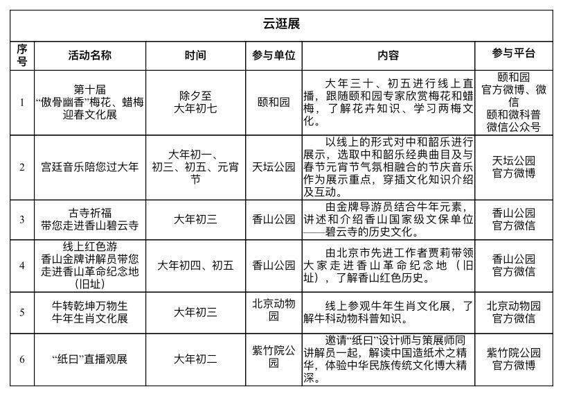 今年春节，北京市属公园将首次开启这些“游园汇”线上活动