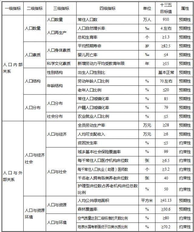 南京户籍人口_超级重磅 官方称2020年南京人口将达910万 深度影响楼市