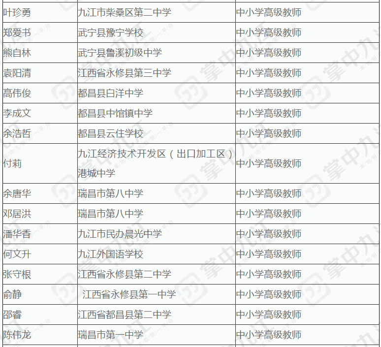 高级职称占人口比_高级职称证书图片