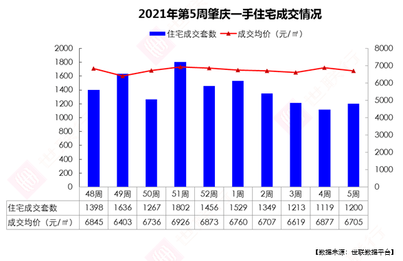 肇庆2021年gdp