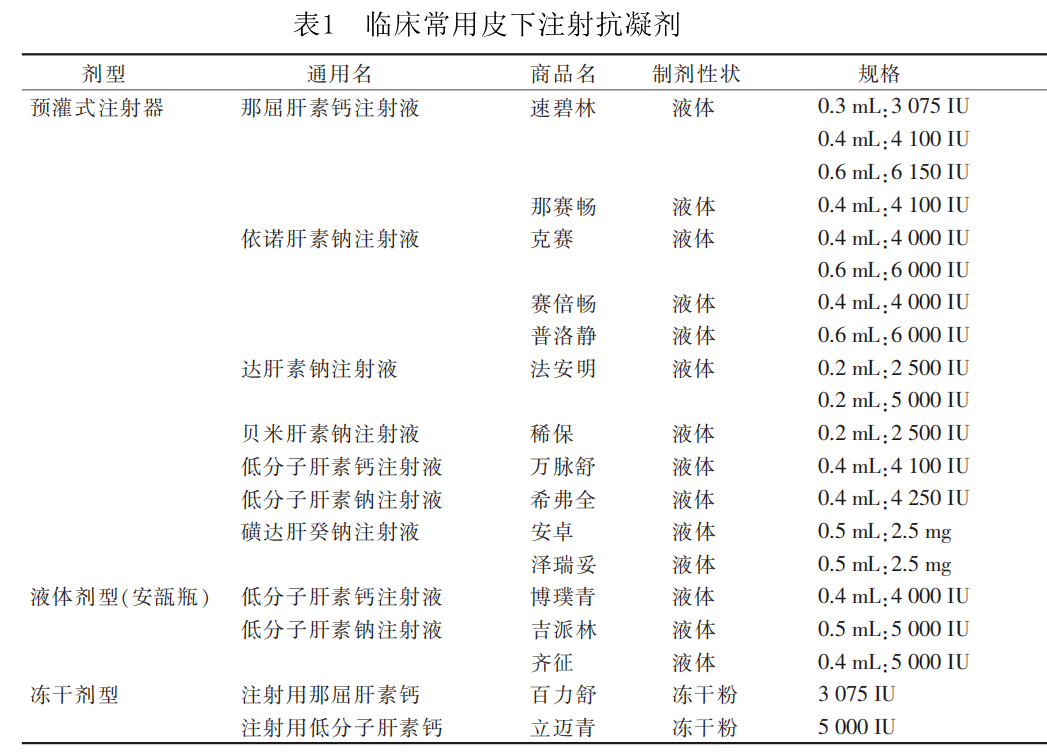 如何注射抗凝剂注射后是否需要按压