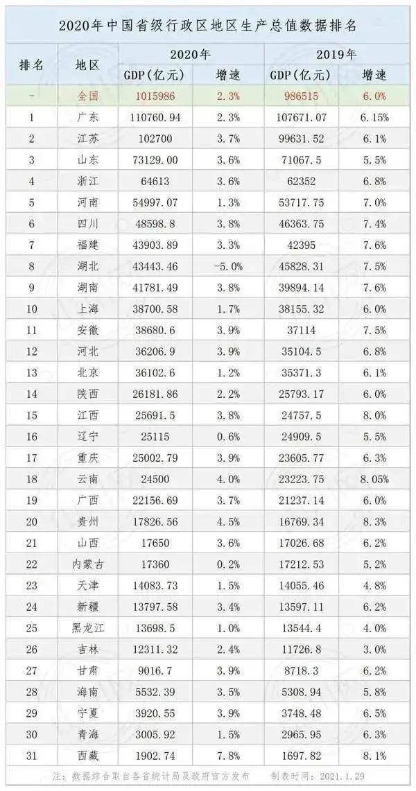 2020年贵州省的gdp_2020年贵州省