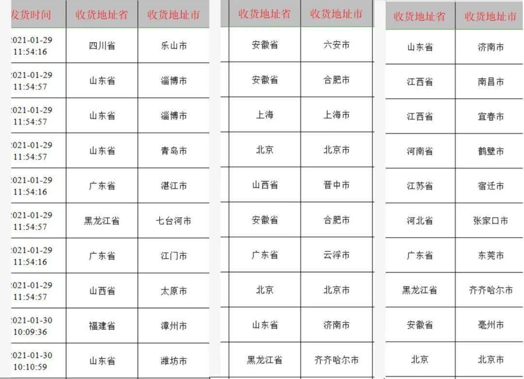 2021年固原gdp_图解2021年一季度固原市经济运行情况(3)