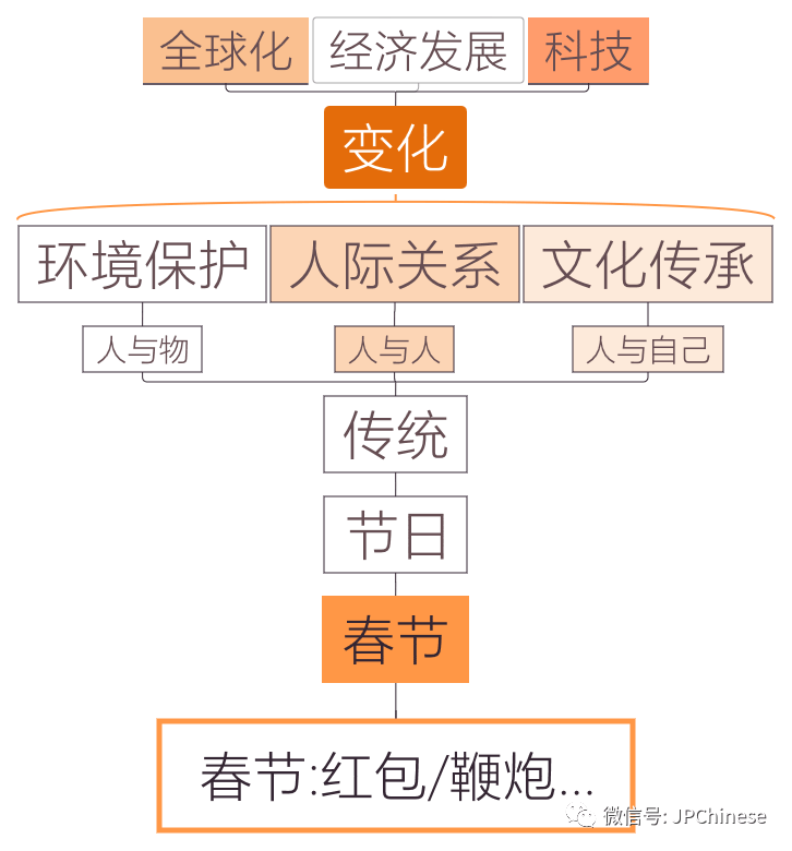 人口迁移理论_两位新疆姑娘,干了件大事(2)