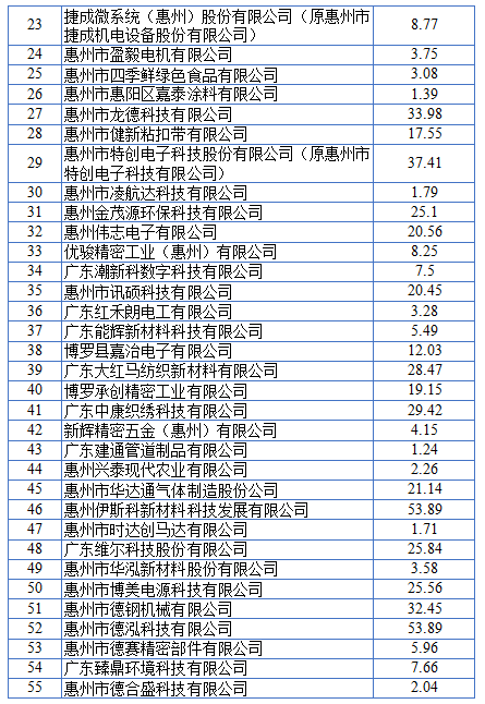 中小微企业一年gdp多少_哪个行业复苏最快 房地产