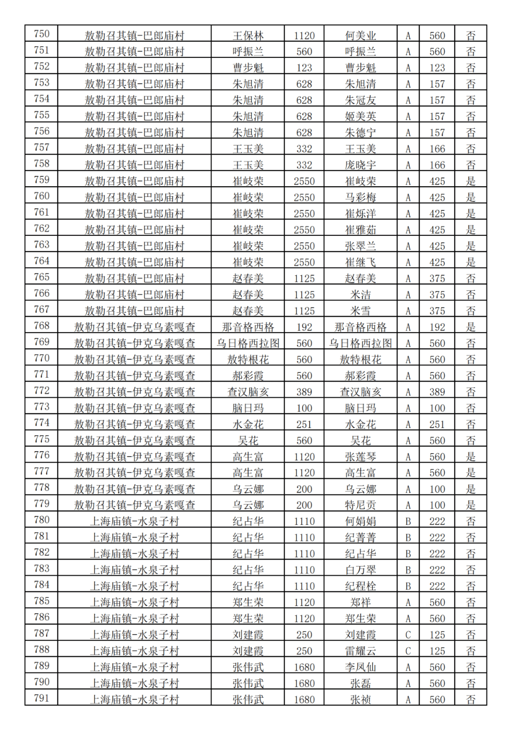 大名县大韩道村人口统计_大名县白水村(3)