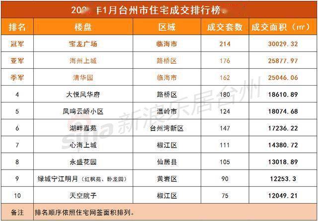 仪征2021年gdp预计多少亿_2020年GDP百强县,仪征排名50位(2)